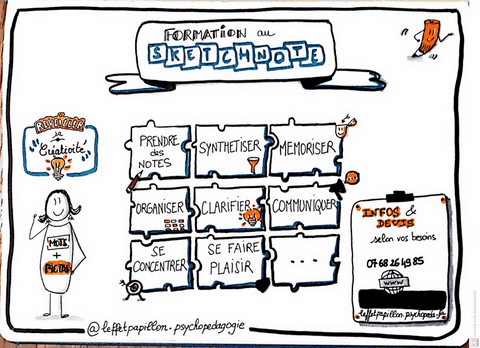 Formation